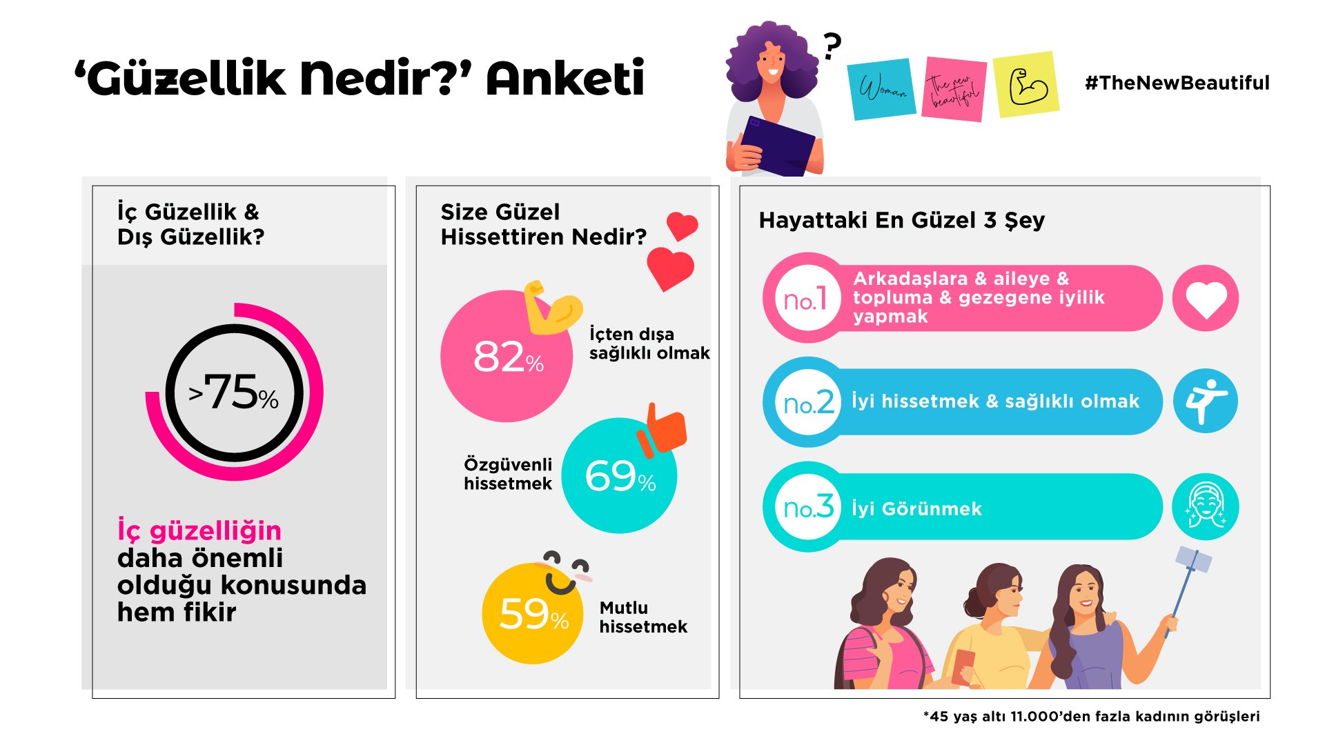 c guzellik artik daha da onemli